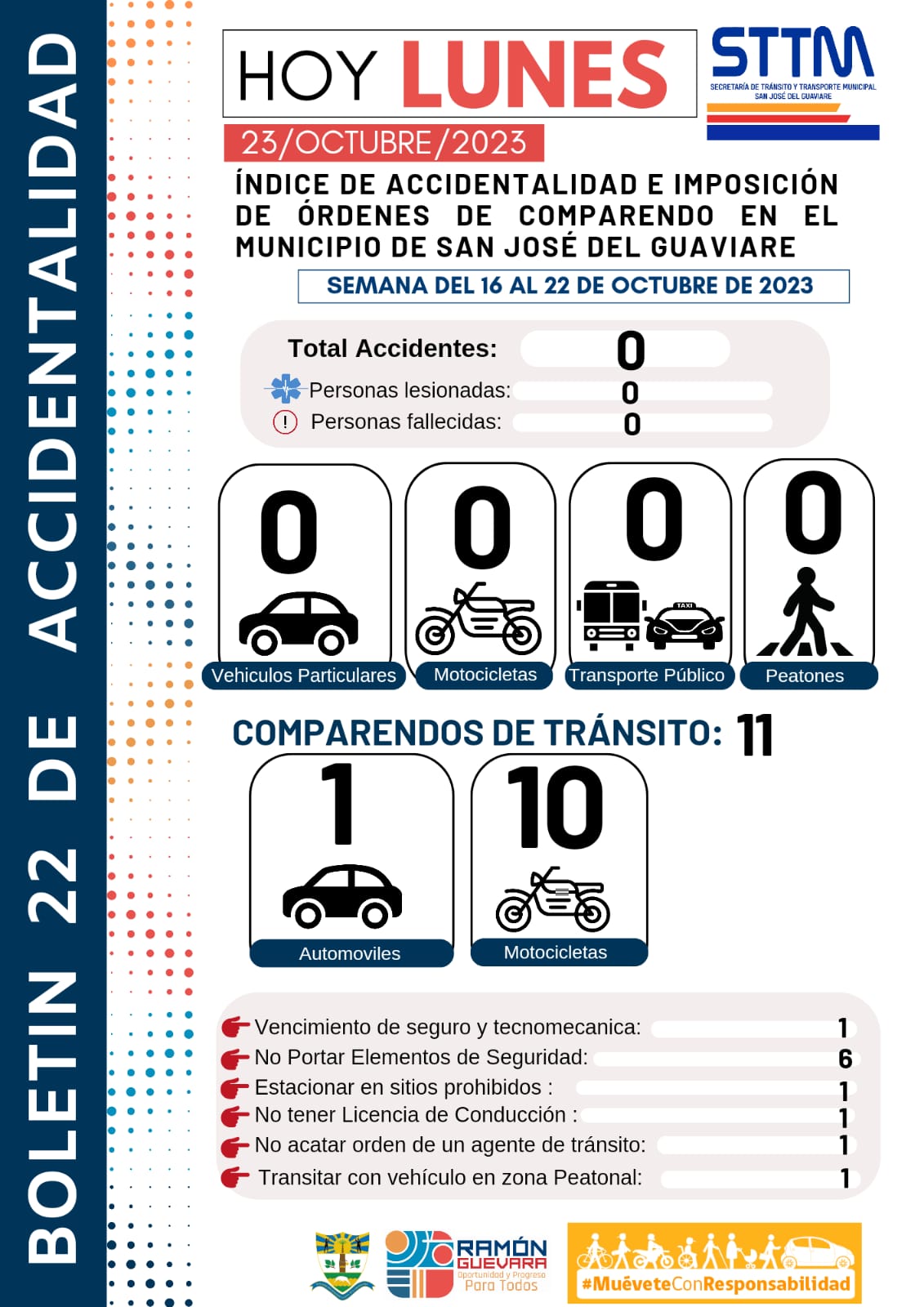 Boletín de accidentalidad N° 22