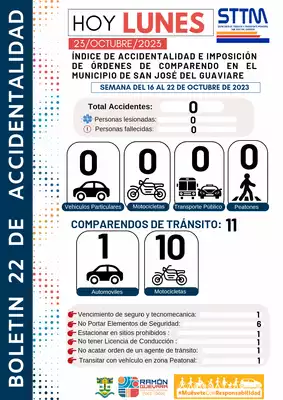 Bolet&iacute;n N&deg; 22 de accidentalidad en el municipio de San Jos&eacute; del Guaviare